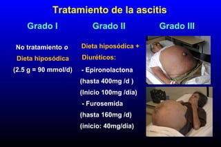 Grado I Grado II Grado III
Tratamiento de la ascitis
No tratamiento o
Dieta hiposódica
(2.5 g = 90 mmol/d)
Dieta hiposódica +
Diuréticos:
- Epironolactona
(hasta 400mg /d )
(Inicio 100mg /día)
- Furosemida
(hasta 160mg /d)
(inicio: 40mg/día)
 