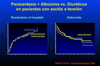 Paracentesis + Albúmina vs. Diuréticos
en pacientes con ascitis a tensión
Gines P et al – Gastroenterology 1987
DIURETICOS
PARACENTESIS
100
90
80
70
60
50
40
30
20
10
10 20 30 40 50 60 70 80 90 100
Semanas
Probabilidad
DIURETICOS
PARACENTESIS
100
90
80
70
60
50
40
30
20
10
Probabilidad
10 20 30 40 50 60 70 80 90 100
Semanas
Readmisión al hospital Sobrevida
 