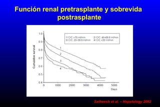 Función renal pretrasplante y sobrevida
postrasplante
Satheesh et al. – Hepatology 2002
 