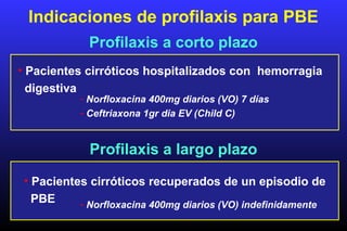 Indicaciones de profilaxis para PBE
• Pacientes cirróticos hospitalizados con hemorragia
digestiva
• Pacientes cirróticos recuperados de un episodio de
PBE
Profilaxis a corto plazo
Profilaxis a largo plazo
- Norfloxacina 400mg diarios (VO) 7 días
- Ceftriaxona 1gr dia EV (Child C)
- Norfloxacina 400mg diarios (VO) indefinidamente
 