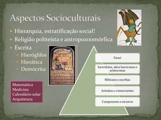  Hierarquia, estratificação social!
 Religião politeísta e antropozoomórfica
 Escrita
 Hieróglifos
 Hierática
 Demócrita
Faraó
Sacerdotes, altos burocratas e
aristocratas
Militares e escribas
Artesãos e comerciantes
Camponeses e escravos
Matemática
Medicina
Calendário solar
Arquitetura
 