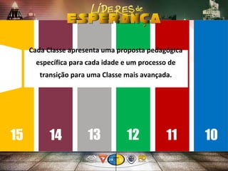 Cada Classe apresenta uma proposta pedagógica
específica para cada idade e um processo de
transição para uma Classe mais avançada.
10
11
12
13
14
15
 