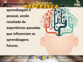 O processo de
aprendizagem é
pessoal, sendo
resultado de
experiências passadas
que influenciam as
aprendizagens
futuras.
 