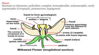 Flower:
Bracteate or ebracteate, pedicellate, complete, hermaphrodite, actinomorphic, rarely
zygomorphic (Ceropegia), pentamerous, hypogynous.
 