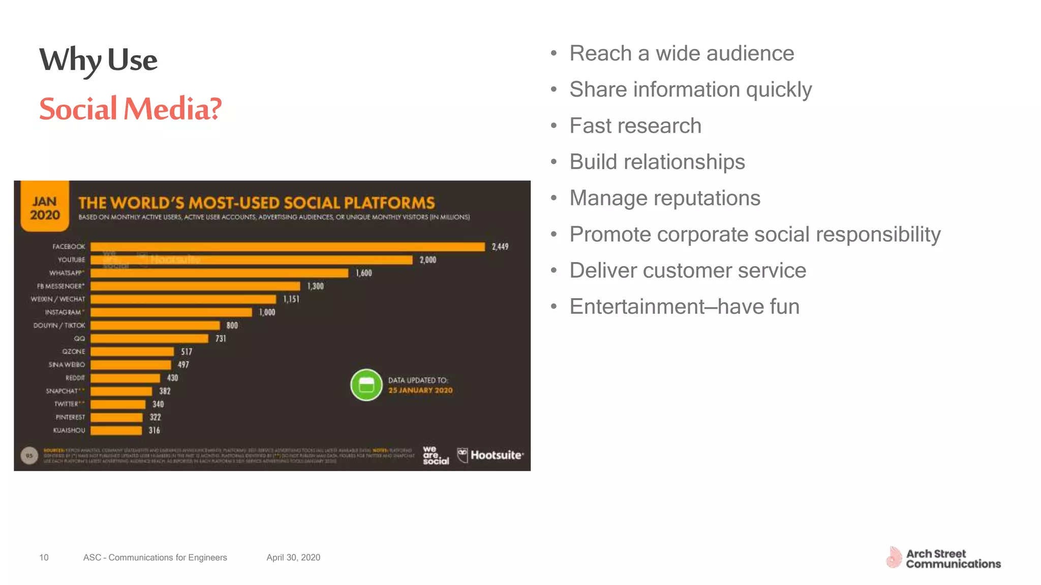 ASC – Communications for Engineers April 30, 2020
WhyUse
SocialMedia?
• Reach a wide audience
• Share information quickly
• Fast research
• Build relationships
• Manage reputations
• Promote corporate social responsibility
• Deliver customer service
• Entertainment—have fun
10
 
