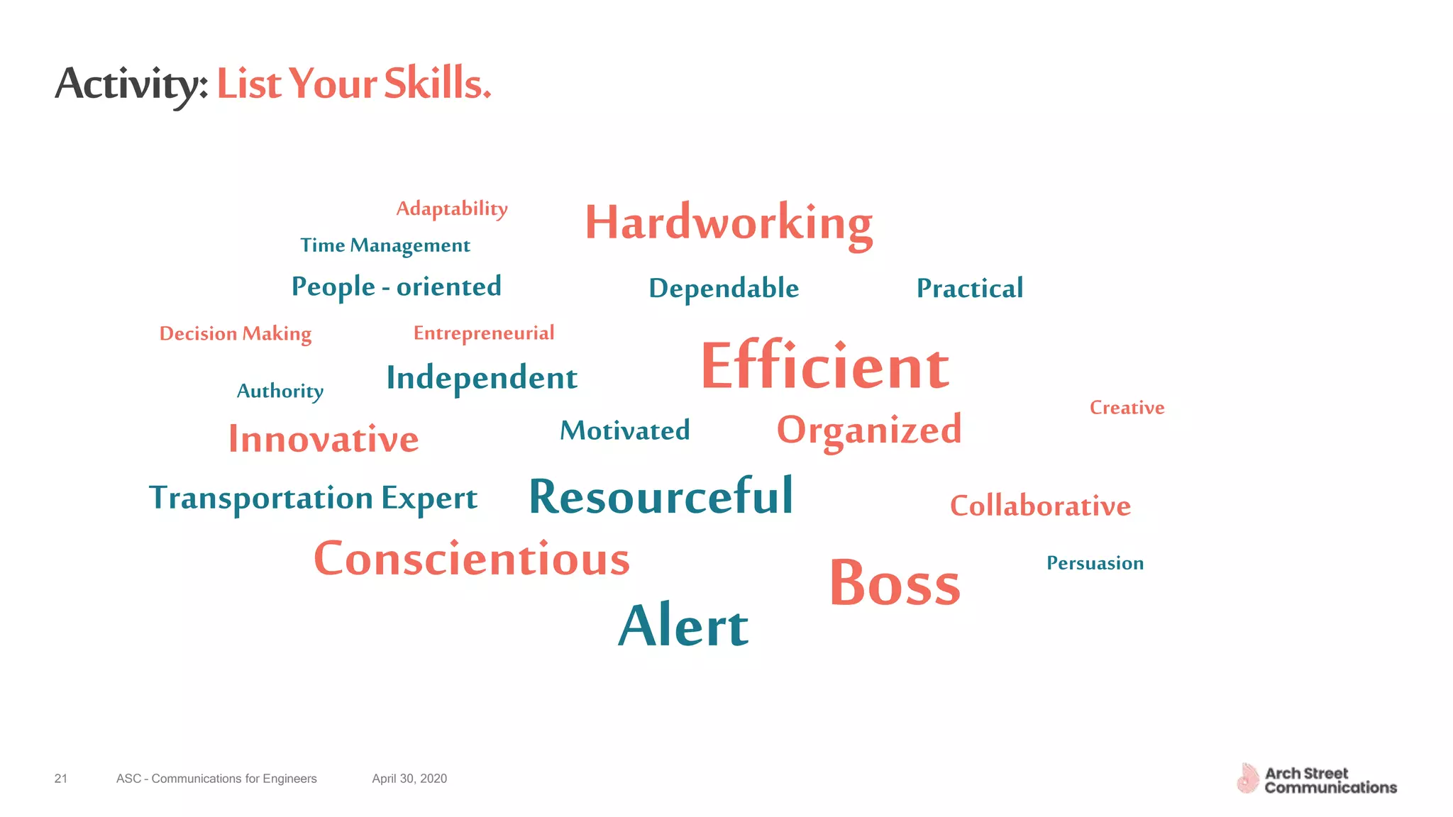 ASC – Communications for Engineers April 30, 202021
Hardworking
People- oriented
Entrepreneurial
EfficientIndependent
Innovative
Resourceful
Boss
Motivated
Authority
Organized
TransportationExpert
Conscientious
Alert
Collaborative
Dependable Practical
Persuasion
Creative
Adaptability
Time Management
Decision Making
Activity:ListYourSkills.
 