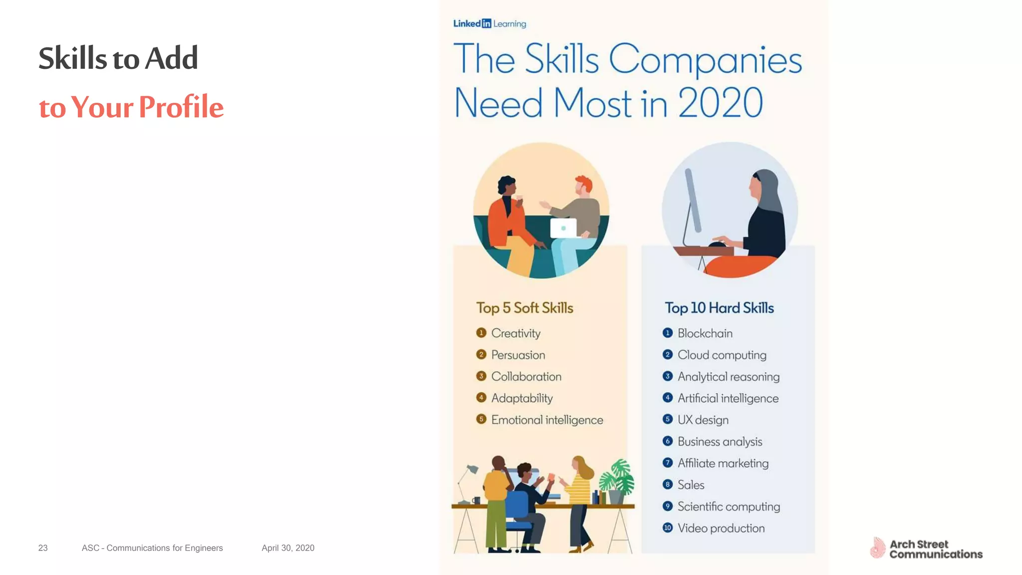 ASC – Communications for Engineers April 30, 202023
SkillstoAdd
toYourProfile
 