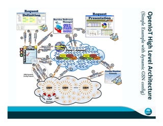 +
OpenIoTHighLevelArchitecture
(SimpleExamplewithdynamicGSN(SimpleExamplewithdynamicGSN(SimpleExamplewithdynamicGSN(SimpleExamplewithdynamicGSN
HighLevelArchitecture
(SimpleExamplewithdynamicGSN(SimpleExamplewithdynamicGSN(SimpleExamplewithdynamicGSN(SimpleExamplewithdynamicGSNconfigconfigconfigconfig))))
 