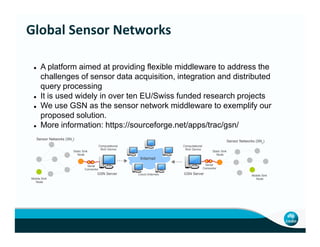 A platform aimed at providing flexible middleware to address the
challenges of sensor data acquisition, integration and distributed
query processing
It is used widely in over ten EU/Swiss funded research projects
We use GSN as the sensor network middleware to exemplify our
proposed solution.
More information: https://sourceforge.net/apps/trac/gsn/
Global Sensor Networks
More information: https://sourceforge.net/apps/trac/gsn/
Internet
Cloud (Internet)
Computational
Rich Device
Static Sink
Node
Computational
Rich Device
Static Sink
Node
Sensor Networks (SN1
)
Sensor Networks (SN2
)
Mobile Sink
Node
Mobile Sink
Node
GSN Server GSN Server
Serial
Connector
Serial
Connector
 