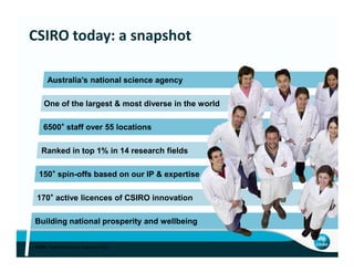 6500+
staff over 55 locations
CSIRO today: a snapshot
One of the largest & most diverse in the world
Australia’s national science agency
3 | CSIRO. Australian Science, Australia's Future
170+
active licences of CSIRO innovation
150+
spin-offs based on our IP & expertise
Ranked in top 1% in 14 research fields
Building national prosperity and wellbeing
 
