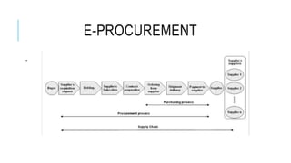 Supply Chain and Logistics Information System | PPTX