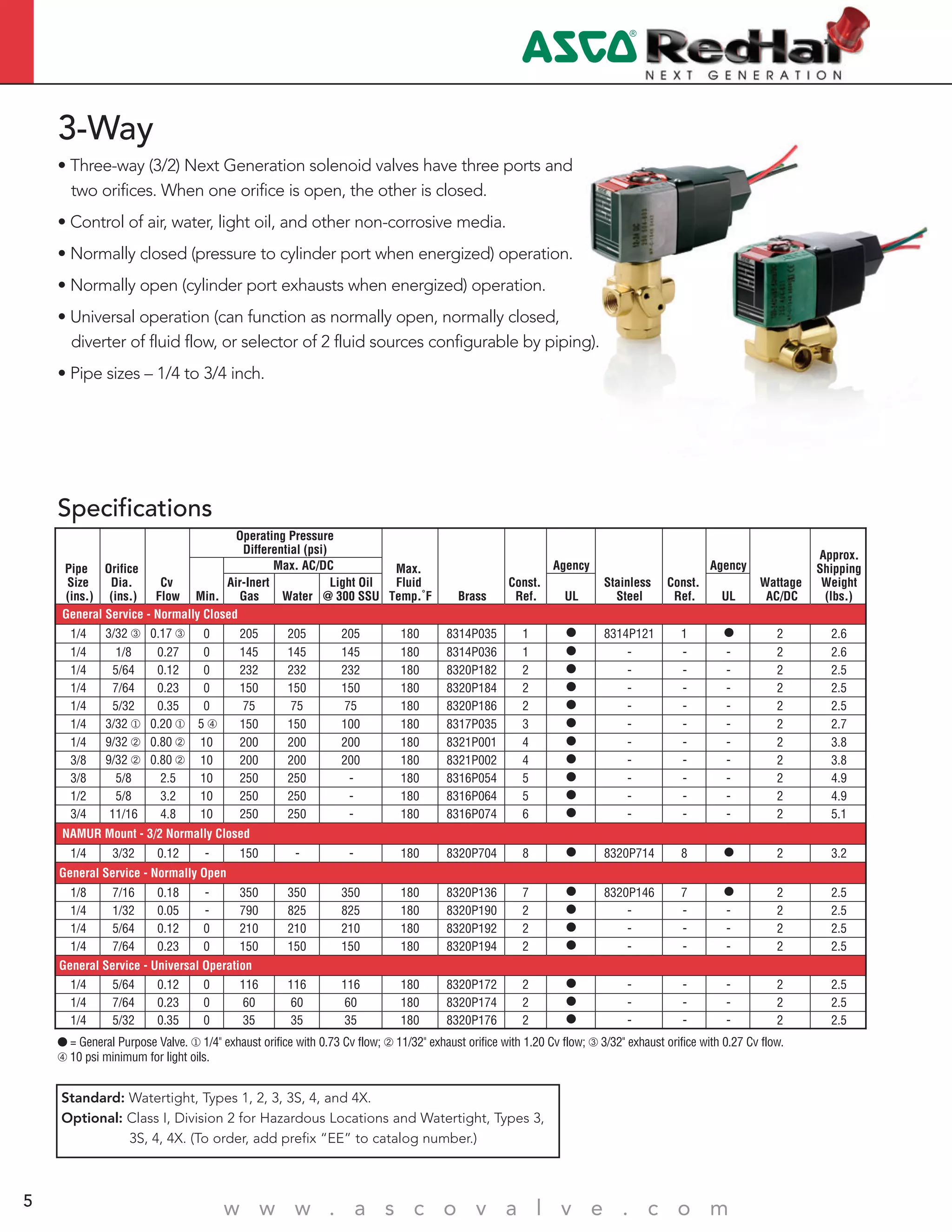 4
w w w . a s c o v a l v e . c o m5
3-Way
• Three-way (3/2) Next Generation solenoid valves have three ports and
two orifices. When one orifice is open, the other is closed.
• Control of air, water, light oil, and other non-corrosive media.
• Normally closed (pressure to cylinder port when energized) operation.
• Normally open (cylinder port exhausts when energized) operation.
• Universal operation (can function as normally open, normally closed,
diverter of fluid flow, or selector of 2 fluid sources configurable by piping).
• Pipe sizes – 1/4 to 3/4 inch.
Specifications
= General Purpose Valve. 1/4" exhaust orifice with 0.73 Cv flow; 11/32" exhaust orifice with 1.20 Cv flow; 3/32" exhaust orifice with 0.27 Cv flow.
10 psi minimum for light oils.
Pipe
Size
(ins.)
Orifice
Dia.
(ins.)
Cv
Flow
Operating Pressure
Differential (psi)
Max.
Fluid
Temp.˚F Brass
Const.
Ref.
Agency
Stainless
Steel
Const.
Ref.
Agency
Wattage
AC/DC
Approx.
Shipping
Weight
(lbs.)Min.
Max. AC/DC
Air-Inert
Gas Water
Light Oil
@ 300 SSU UL UL
General Service - Normally Closed
1/4 3/32 0.17 0 205 205 205 180 8314P035 1 8314P121 1 ● 2 2.6
1/4 1/8 0.27 0 145 145 145 180 8314P036 1 - - - 2 2.6
1/4 5/64 0.12 0 232 232 232 180 8320P182 2 - - - 2 2.5
1/4 7/64 0.23 0 150 150 150 180 8320P184 2 - - - 2 2.5
1/4 5/32 0.35 0 75 75 75 180 8320P186 2 - - - 2 2.5
1/4 3/32 0.20 5 150 150 100 180 8317P035 3 - - - 2 2.7
1/4 9/32 0.80 10 200 200 200 180 8321P001 4 - - - 2 3.8
3/8 9/32 0.80 10 200 200 200 180 8321P002 4 - - - 2 3.8
3/8 5/8 2.5 10 250 250 - 180 8316P054 5 - - - 2 4.9
1/2 5/8 3.2 10 250 250 - 180 8316P064 5 - - - 2 4.9
3/4 11/16 4.8 10 250 250 - 180 8316P074 6 - - - 2 5.1
NAMUR Mount - 3/2 Normally Closed
1/4 3/32 0.12 - 150 - - 180 8320P704 8 8320P714 8 ● 2 3.2
General Service - Normally Open
1/8 7/16 0.18 - 350 350 350 180 8320P136 7 8320P146 7 ● 2 2.5
1/4 1/32 0.05 - 790 825 825 180 8320P190 2 - - - 2 2.5
1/4 5/64 0.12 0 210 210 210 180 8320P192 2 - - - 2 2.5
1/4 7/64 0.23 0 150 150 150 180 8320P194 2 - - - 2 2.5
General Service - Universal Operation
1/4 5/64 0.12 0 116 116 116 180 8320P172 2 - - - 2 2.5
1/4 7/64 0.23 0 60 60 60 180 8320P174 2 - - - 2 2.5
1/4 5/32 0.35 0 35 35 35 180 8320P176 2 - - - 2 2.5
Standard: Watertight, Types 1, 2, 3, 3S, 4, and 4X.
Optional: Class I, Division 2 for Hazardous Locations and Watertight, Types 3,
3S, 4, 4X. (To order, add prefix “EE” to catalog number.)
 