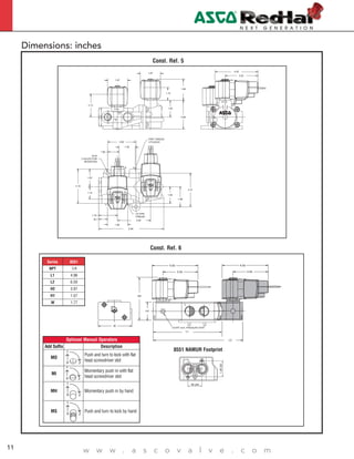 4
w w w . a s c o v a l v e . c o m11
Dimensions: inches
Const. Ref. 6
H2
H1
L1
1/8 NPT AUX. PRESSURE PORT
L2
3 1
W
4.00
3.04
4.00
3.04
Series 8551
NPT 1/4
L1 4.96
L2 6.50
H2 3.97
H1 1.57
W 1.77
Optional Manual Operators
Add Suffix Description
MO
1
20
Push and turn to lock with flat
head screwdriver slot
MI
1
20
Momentary push in with flat
head screwdriver slot
MH
1
20
Momentary push in by hand
MS
1
20
Push and turn to lock by hand
42
.95 (24)
1.26(32)
8551 NAMUR Footprint
Const. Ref. 5
1.87
1.19
1.96
1.56
2.68
3.04
4.00
.83
1.86
1.75
3.09
6.06
1/2 PIPE
THREAD
1.50
2.62
1.06
PIPE THREAD
3 PLACES
Ø.34
2 HOLES FOR
MOUNTING
1.62
1.16
3.18
1.56
1.88
3.12
2.13
1.87
P E
B A
P
SOL A
E
SOL B
 
