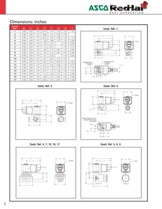 3
4
Dimensions: inches
Const. Ref. 1
0.88 0.44
0.88
0.44
.59
B
C
D
G
E
F
H
I
2 MOUNTING HOLES
M4 THREAD
0.20 DEEP
2 MOUNTING HOLES
.190-32 UNF-2B
0.25 DEEP
1/2 NPT
Const. Ref. 2
H
C
B
1/2 NPT
G
D
E
F
Const. Ref. 3
.41
.38
I
H
C
B
1/2 NPT
G
.81
.75
2 MOUNTING HOLES
-24 UNC-2B
.25 MIN THREAD DEPTH
E
F
D
Const. Ref. 4, 7, 15, 16, 17
H
C
B
1/2 NPT
G
I
E
F
Const. Ref. 5, 6, 9
H
I
C
B
F
E
D
1/2 NPT
Const.
Ref. B C D E F G H I
1 4.00 3.04 1.97 0.79 1.19 1.56 1.87 1.41
2 4.00 3.04 1.97 0.88 1.41 2.44 1.87 -
3 4.00 3.04 1.97 0.67 1.25 1.88 1.87 1.15
4 4.00 3.04 1.97 1.28 1.84 2.75 1.87 2.28
5 4.00 3.04 1.97 1.05 2.31 - 1.87 3.03
6 4.00 3.04 1.97 1.13 2.31 - 1.87 3.13
7 4.00 3.04 1.97 1.46 2.19 2.81 1.87 2.28
8 4.00 3.04 1.97 1.44 2.13 2.81 1.87 2.28
9 4.00 3.04 1.97 1.61 3.03 - 1.87 3.60
10 4.00 3.04 1.97 2.21 3.67 3.75 1.87 -
11 4.00 3.04 1.97 2.36 4.14 4.38 1.87 3.92
12 4.00 3.04 1.97 2.75 5.52 5.06 1.87 4.72
13 4.00 3.04 1.97 0.79 1.19 1.25 1.87 1.19
14 4.00 3.04 1.97 0.79 1.19 1.56 1.87 1.19
15 4.00 3.04 1.97 1.72 2.18 2.75 1.87 2.28
16 4.00 3.04 1.97 1.88 2.57 2.81 1.87 2.28
17 4.00 3.04 1.97 0.85 1.81 2.81 1.87 2.28
 