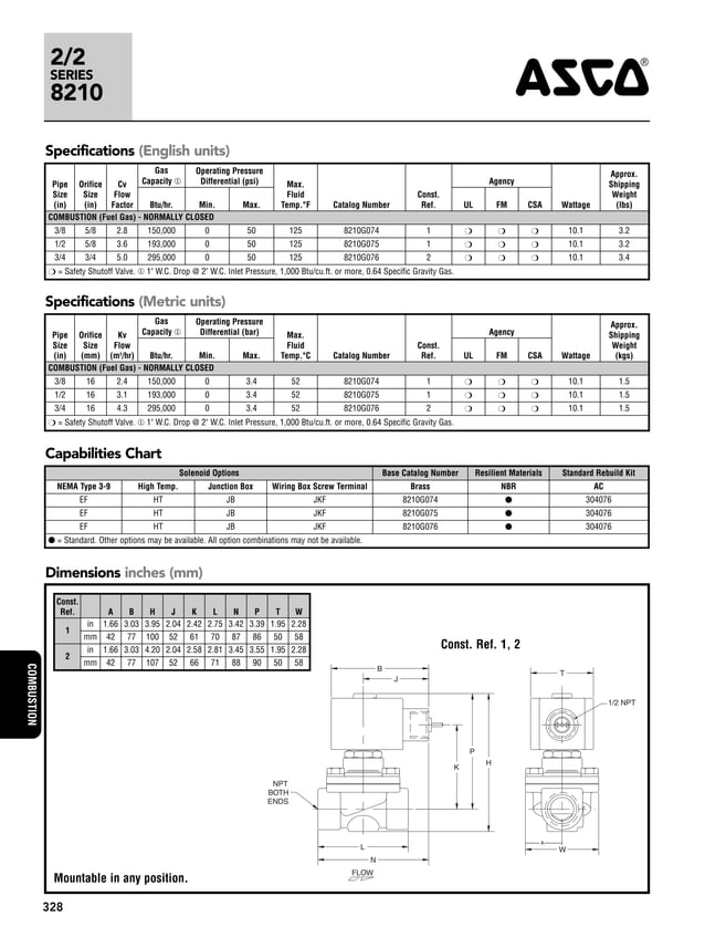 Asco 8210 Series RedHat Solenoid Valve PDF