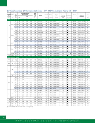 W W W . A S C O N U M A T I C S . C O M • 0 1 - 8 0 0 - 0 0 0 A S C O ( 2 7 2 6 )
6
-
-
-
-
-
-
-
-
-
-
-
-
-
-
-
-
-
-
-
-
-
-
-
-
8210G035 240/60,220/505.5 0 150 150 125 180 BR NBR 10.1 302335 238610-058-D* 3.2
1/8 0.35 0
1/4
8262H262 120/60,110/50
3/8 5/8
3 0 150 150 125 180 8210G033 BR NBR 120/60,110/50 302334 238610-032-D* 3.4
3 0 150 150 125 180 EF8210G033 BR NBR 120/60,110/50 302334 238614-032-D* 3.4
1/2
5/8
4 0 150 150 125 180 8210G034 BR NBR 120/60,110/50 302334 238610-032-D* 3.4
4 0 150 150 125 180 EF8210G034 BR NBR 120/60,110/50 302334 238614-032-D* 3.4
4 0 150 150 125 180 8210G034 BR NBR 240/60,220/50 302334 238610-058-D* 3.4
4 0 125 125 80 150 8210G034 BR NBR 24/DC 302449 238710-006-D* 3.4
4 5 250 200 200 180 8210G012 BR NBR 120/60,110/50 314680 238610-032-D* 3.2
3/4 4 0 125 - - 125 8215G023 AL NBR 120/60,110/50 302361 238610-032-D* 2.8
3/4 3/4
4.6 0 125 - - 125 8215G033 AL NBR 120/60,110/50 302361 238610-032-D* 3.0
4.6 0 125 - - 125 EF8215G033 AL NBR 120/60,110/50 302361 238614-032-D* 3.0
5.5 0 2 2 - 180 8030G083 BR NBR 120/60,110/50 302799 238610-032-D* 3.4
5.5 0 150 150 125 180 8210G035 BR NBR 120/60,110/50 302335 238610-032-D* 3.2
5.5 0 150 150 125 180 EF8210G035 BR NBR 120/60,110/50 302335 238614-032-D* 3.2
5.5 0 125 125 80 150 8210G035 BR NBR 24/DC 302450 238710-006-D* 3.2
1
1
13 0 125 125 125 180 8210B057 BR NBR 120/60,110/50 302337 099257-005-D* 6.5
13 5 150 150 125 180 8210G014 BR NBR 120/60 302338 272610-032-D* 5.0
13 5 150 150 125 180 EF8210G014 BR NBR 120/60 302338 272614-032-D* 5.0
1 5/8 22 0 25 - - 125 8215C053 AL NBR 120/60,110/50 304691 099257-001-D* 1.3
1 1/4 1 5/8 33 0 25 - - 125 8215C063 AL NBR 120/60,110/50 304691 099257-001-D* 3.3
1 1/2 1 1/4 22.5 5 150 150 125 180 8210G032 BR NBR 120/60 302341 272610-032-D* 8.0
2 1 3/4 43 5 125 125 125 180 8210G103 BR NBR 120/60 304361 272610-032-D* 12.0
8210G104 120/60
10.1
10.1
10.1
10.1
10.1
11.6
10.1
10.1
10.1
10.1
10.1
10.1
10.1
11.6
20
16.1
16.1
15.4
15.4
16.1
16.1
160 145 125 180 BR NBR 10.1 323987 238610-032-D* 2.3
2 1/2 1 3/4 45 5 125 125 125 180 BR NBR 16.1 304361 272610-032-D* 12.0
-8210G014 240/60 16.113 5 150 150 125 180 BR NBR 302338 272610-058-D* 5.0
Servicios Generales - 2/2 Normalmente Cerrada 1 1/4"- 2 1/2" Normalmente Abierta 1/4" - 2 1/2"
2/2 Normalmente Cerrada
-
-
-
-
-
-
-
-
-
-
-
-
-
-
Diámetro
de
conexión
(in)
Orificio
Interno
(in)
CV
Factor
de
Flujo
Max.
temp.
del
fluido
(°F)
Modelo
Material
del
cuerpo
Material
de sellos
e internos
Voltaje
de la
bobina
Potencia
eléctrica
(W)
Aprobaciones Kit de
reconstrucción
Bobina de
reemplazo
Peso
aprox.
(lbs)
UL FM
Presión de operación
diferencial (PSI)
max.
min.
aire agua aceite
-
1 1/4
1 1/8
15 0 150 125 125 180 8210G055 BR NBR 120/60 302283 272610-032-D* 8.8
15 5 150 150 100 180 8210G008 BR NBR 120/60,110/50 302280 238210-032-D* 6.6
15 5 150 150 100 180 EF8210G008 BR NBR 120/60,110/50 302280 238214-032-D* 6.6
15 5 125 125 125 150 8210G008 BR NBR 24/DC 302379 238710-006-D* 6.6
1 5/8 32 0 25 - - 125 8215B060 AL NBR 120/60,110/50 302352 099257-001-D* 3.3
1 1/2
1 1/4
22.5 0 150 125 125 180 8210G056 BR NBR 120/60 302286 272610-032-D* 8.8
22.5 0 150 125 125 180 EF8210G056 BR NBR 120/60 302286 272614-032-D* 8.8
22.5 5 150 150 100 180 8210G022 BR NBR 120/60,110/50
8210G022 240/60,220/50
302284 238210-032-D* 7.7
22.5 5 150 150 100 180 8210G022 BR NBR 24/60 302284 238210-005-D* 7.7
22.5 5 150 150 100 180 EF8210G022 BR NBR 120/60,110/50 302284 238214-032-D* 7.7
22.5 5 125 125 125 150 8210G022 BR NBR 24/DC 302383 238710-006-D* 7.7
1 5/8
35 0 25 - - 125 8215B070 AL NBR 120/60,110/50 302352 099257-001-D* 3.3
35 0 25 - - 77 8215B070 AL NBR 24/DC 302432 062691-002-D* 3.3
2
1 3/4
43 5 150 125 90 180 8210G100 BR NBR 120/60,110/50 304355 238210-032-D* 9.9
43 5 150 125 90 180 EF8210G100 BR NBR 120/60,110/50 304355 238214-032-D* 9.9
43 5 50 50 50 150 8210G100 BR NBR 24/DC 304359 238710-006-D* 9.9
2 3/32 60 0 25 - - 125 8215B080 AL NBR 120/60,110/50 302353 099257-001-D* 6.3
2 1/2 1 3/4 45 5 150 125 90 180 8210G101 BR NBR 120/60,110/50 304355 238210-032-D* 11.5
16.1
6.1
6.1
11.6
15.4
16.1
16.1
6.1
6.1
6.1
11.6
15.4
14.9
6.1
6.1
11.6
15.4
6.1
22.5 5 150 150 100 180 BR NBR 6.1 302284 238210-058-D* 7.7
8210G100 240/60,220/5043 5 150 125 90 180 BR NBR 6.1 304355 238210-058-D* 9.9-
2/2 Normalmente Abierta
Consultar tabla de conversión de °F a °C página 20.
-3/32 0.21 0 8262H261 120/60,110/50275 230 180 180 BR NBR 10.1 323987 238610-032-D* 2.3
1
 