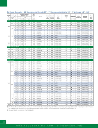 W W W . A S C O N U M A T I C S . C O M • 0 1 - 8 0 0 - 0 0 0 A S C O ( 2 7 2 6 )
8
Servicios Generales - 3/2 Normalmente Cerrada 3/8" - 1" Normalmente Abierta 1/4" - 1" Universal 1/8" - 3/8"
3/2 Normalmente Cerrada
-
-
- -
- -
- -
- -
-
- -
- -
- -
- -
3/2 Universal
Diámetro
de
conexión
(in)
Orificio
Interno
(in)
CV
Factor
de
Flujo
Max.
temp.
del
fluido
(°F)
Modelo
Material
del
cuerpo
Material
de sellos
e internos
Voltaje
de la
bobina
Potencia
eléctrica
(W)
Aprobaciones Kitde
reconstrucción
Bobina de
reemplazo
Peso
aprox.
(lbs)
UL FM
Presión de operación
diferencial (PSI)
max.
min.
aire agua aceite 2
Una Presión Diferencial mínima debe mantenerse entre los puertos de presión y desfogue. Las tuberías de suministro y desfogue deben ser de área completa y sin restricciones.
Los Reguladores de Flujo ASCO y otros componentes similares deberán instalarse solo en los puertos de trabajo (Ver Accesorios página 16).
-
-
3/8
9/32
0.8 10 200 200 200 180 8321G002 BR NBR 120/60,110/50 6.1 302925 238210-032-D* 3.8
0.8 10 200 200 200 180 EF8321G002 BR NBR 120/60,110/50 6.1 302925 238214-032-D* 3.8
5/8
2.5 10 150 125 - 180 8316G054 BR NBR 120/60,110/50 6.1 314491 238210-032-D* 4.9
2.5 10 150 125 - 180 EF8316G054 BR NBR 120/60,110/50 6.1 314491 238214-032-D* 4.9
1/2 5/8 3.2 10 125 125 - 120 8316G064 BR NBR 24/DC 10.6 314493 238310-006-D* 4.9
3.2 10 125 125 - 120 EF8316G064 BR NBR 24/DC 10.6 314493 238314-006-D* 4.9
3.2 10 250 250 - 180 8316G024 BR NBR 120/60,110/50 17.1 314495 238610-132-D* 4.0
3.2 10 250 250 - 180
4.8 10 150 125 - 180
12.5 10 150 125 - 180
EF8316G024 BR NBR 120/60,110/50 17.1 314495
314492
314492
238614-132-D* 4.9
- -BR NBR 120/60,110/50 6.1
BR NBR 120/60,110/50 6.1
314491 238210-032-D* 5.1
3/2 Normalmente Abierta
1/4 3/32
0.12 0 150 140 140 200 8320G194
8316G056
8316G066
8316G076
8316G036
BR NBR 120/60,110/50 10.1 302184 238610-032-D* 2.5
0.12 0 150 140 140 200 EF8320G194 BR NBR 120/60,110/50 10.1 302184 238614-032-D* 2.5
4.9
5.1
2.5 5 125 125 - 120 EF8316G054 BR NBR 24/DC 10.1 314493 238314-006-D* 4.5
3.2 10 150 125 - 180 8316G064 BR NBR 120/60,110/50 6.1 314491 238210-032-D* 4.9
3.2 10 150 125 - 180 EF8316G064 BR NBR 120/60,110/50 6.1 314491 238214-032-D* 4.9
- -
-
Consultar tabla de conversión de °F a °C página 20.
1
2
3/4 8316G074
8316G0341
11/16
1
3/8
1/2
3/4
1
- - 302661 238210-032-D*
238210-032-D*
238210-032-D*
8.8
5/8
11/16
3.2 10 150 125 - 180
4.8 10 150 125 - 180
BR NBR 120/60,110/50 6.1
BR NBR 120/60,110/50 6.1
- -
- -
5/8 2.5 10 150 125 - 180
1 12.5 10 150 125 - 180
314492 4.9238210-032-D*BR NBR 120/60,110/50 6.1 - -
302671 7.89238210-032-D*BR NBR 120/60,110/50 6.1 - -
-
-
-
-
-
-
-
-
-
- -
-
-
-
-
-
-
-
-
-
-
3/8 1/4 0.45 0 120 120 120 200 8300D009U BR SS 120/60 28.0 306682-U 222345-005-D* 4.5
1/4
3/64
0.05 0 200 200 200 200 8314H006 BR NBR 120/60,110/50 10.1 323961 238610-032-D* 2.6
0.05 0 200 200 200 200 EF8314H006 BR NBR 120/60,110/50 10.1 323961 238614-032-D* 2.6
1/16
0.09 0 125 130 130 200 8320G172 BR NBR 120/60,110/50 10.1 302114 238610-032-D* 2.5
0.09 0 125 130 130 200 EF8320G172 BR NBR 120/60,110/50 10.1 302114 238614-032-D* 2.5
0.09 0 75 75 75 150 8320G172 BR NBR 24/DC 11.6 302201 238710-006-D* 2.5
3/32
0.12 0 100 100 100 200 8320G174 BR NBR 120/60,110/50 17.1 302116 238610-132-D* 2.5
0.12 0 100 100 100 200 EF8320G174
8320G174
BR NBR 120/60,110/50
240/60, 110/50
17.1 302116 238614-132-D* 2.5
0.12 0 60 60 60 150 8320G174 BR NBR 24/DC 11.6 302201 238710-006-D* 2.5
0.12 0 60 60 60 150 EF8320G174 BR NBR 24/DC 11.6 302201 238714-006-D* 2.5
0.12 0 100 100 100 200 8320G200 SS NBR 120/60,110/50 17.1 312189 238610-132-D* 2.5
0.12 0 100 100 100 200 EF8320G200 SS NBR 120/60,110/50 17.1 312189 238614-132-D* 2.5
0.12 0 60 60 60 150 EF8320G200 SS NBR 24/DC 11.6 312190 238714-006-D* 2.5
0.15 0 105 85 60 200 8314H007 BR NBR 120/60,110/50 10.1 323966 238610-032-D* 2.6
1/8
0.25 0 70 70 40 200 8314H008 BR NBR 120/60,110/50 10.1 323966 238610-032-D* 2.6
0.25 0 50 50 50 200 8320G176 BR NBR 120/60,110/50
120/60,110/50
17.1 302116 238610-132-D* 2.5
1/4 0.49-0.56 0 150 150 150 248 EV8327G042 SS FKM 24/DC 11.6 123670 274714-006-D* 2.5
0.12 0 100 100 100 200 BR NBR 17.1 302116 238610-058-D* 2.5
1/8 1/16 0.09 0 100 100 100 180 8320G001 BR NBR 120/60,110/50 9.1 302088 238210-132-D* 2.1
0.09 0 75 75 75 150 EF8320G172 BR NBR 24/DC 11.6 302201 238714-006-D* 2.5
0.25 0 50 50 50 200 EF8320G176 BR NBR 17.1 302116 238614-158-D* 2.5
 