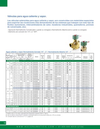 W W W . A S C O N U M A T I C S . C O M • 0 1 - 8 0 0 - 0 0 0 A S C O ( 2 7 2 6 )
10
Agua caliente y vapor Normalmente Cerrada 1/4" - 2" / Normalmente Abierta 1/2" - 1"
2/2 Normalmente Cerrada
Diámetro
de
conexión
(in)
Orificio
Interno
(in)
CV
Factor
de
Flujo
Máxima
temperatura
del fluido
(°F) Modelo
Material
del
cuerpo
Material
de sellos
e internos
Voltaje
de la
bobina
Potencia
eléctrica
(W)
Aprobaciones
Kit de
reconstrucción
Bobina de
reemplazo
Peso
aprox.
(lbs)
UL CSA FM
Presión de operación
diferencial (PSI)
max.
min.
vapor vaporagua
caliente
agua
caliente
3
2/2 Normalmente Abierta
15 5 150 125 210 353 8220G027 BR EPDM 240/60,220/50 10.1 - - 304392 238810-058-D* 6.0
4.7 5 150 125 210 353 8220G406 BR EPDM y/o PTFE 120/60,110/50 10.1 - 323468 238810-032-D* 2.2
1/4
5/32
0.52 0 210 110 210 344 8263H300 BR PTFE 120/60,110/50 10.1 - 325029 238810-032-D* 1.8
0.52 0 210 110 210 344 8263H300 BR PTFE 240/60,220/50 10.1 - 325029 238810-058-D* 1.8
3/8
3/8 2.5 1 - 80 - 324 8222G064 BR PTFE 120/60,110/50 6.1 - - 304030 238210-032-D* 2.4
1/2 4.4 5 150 125 210 353 8220G403 BR EPDM y/o PTFE 120/60,110/50 10.1 - 323468 238810-032-D* 2.2
1/2
3/8
2.5 1 - 80 - 324 8222G066 BR PTFE 120/60,110/50
8222G066 240/60,220/50
6.1 - - 304030 238210-032-D* 3.2
1/2 8220G406 240/60,220/50
8220G406 24/60
4.7 5 150 125 210 353 EF8220G406 BR EPDM y/o PTFE 120/60,110/50 10.1 - - 323468 238814-032-D* 2.2
3.6 2 - 125 - 353 8222G047 BR PTFE 120/60,110/50 10.1 - - 304032 238810-032-D* 3.2
5/8
4 0 100 - 210 - 8210G094HW BR EPDM 120/60,110/50 10.1 - - 302306 238610-032-D* 3.2
4 5 125 - 210 - 8210G002HW BR EPDM 120/60,110/50 6.1 - - 302305 238210-032-D* 3.2
4 5 125 - 210 - 8210G002HW EPDM 240/60,220/50
8210G002HW 24/DC
6.1 - 302305 238210-058-D* 3.2
3/4 3/4
5 0 100 - 210 - 8210G095HW BR EPDM 120/60,110/50 10.1 - - 302308 238610-032-D* 3.4
8.8 5 150 125 210 353 8220G409 BR EPDM y/o PTFE 120/60,110/50 10.1 - 323471 238810-032-D* 2.6
8.8 5 150 125 210 353 8220G409 BR EPDM y/o PTFE 240/60,220/50 10.1 - 323471 238810-058-D* 2.6
1 1
13.5 5 125 150 210 353 EF8220G025 BR EPDM, PTFE o TFE/P 120/60, 110/50
8220G025 120/60, 110/50
10.1 - - 304392 238814-032-D* 4.5
1 1/4 1 1/8
15 5 150 125 210 353 8220G027 BR EPDM 120/60,110/50 10.1 - - 304392 238810-032-D* 6.0
1 1/2 1 1/4 22.5 5 150 125 210 353 8220G029 BR EPDM 120/60,110/50 10.1 - - 304393 238810-032-D* 7.5
2 1 3/4 43 5 150 125 210 353 8220G031 BR PTFE 120/60,110/50 10.1 - - 306807 238810-032-D* 10.0
2.5 1 - 80 - 324 BR PTFE 6.1 - - 304030 238210-058-D* 3.2
4.7 5 150 125 210 353
4.7 5 150 125 210 353 BR
BR
EPDM y/o PTFE
EPDM y/o PTFE
10.1
10.1
323468
323468 238810-058-D* 2.2
238810-005-D* 2.2
4 5 100 - 150 -
BR
BR EPDM 11.6
-
- - 302401 238710-006-D* 3.2
13.5 5 125 150 210 353 BR EPDM y/o PTFE 10.1 - 304392 238810-032-D* 4.5
8220G025 240/60,220/5013.5 5 125 150 210 353 BR EPDM y/o PTFE 10.1 - 304392 238810-058-D* 4.5
3/4 3/4 5 5 150 125 210 353 8220G095 BR PTFE 120/60 16.1 - 310416 272810-032-D* 3.6-
3/8 1.2 1 - 125 - 353 8222G070 BR PTFE 120/60,110/50 6.1 - - 304030 238410-032-D* 2.4
-
-
-
-
-
1/2 8220G093
1 8220G097
Bobina clase H con mayor capacidad para temperatura ambiente (350°F ó 180°C).
1 13.5 5 150 125 210 353 BR PTFE 120/60 16.1 - 310493 272810-032-D* 5.5-
9/16 4 5 150 125 210 BR PTFE 120/60 16.1 - - 310416 272810-032-D* 2.39353
Válvulas para agua caliente y vapor.
Las válvulas solenoides para agua caliente y vapor, son construidas con materiales especiales
para soportar las condiciones más demandantes de los sistemas que trabajan con este tipo de
fluidos (autoclaves, intercambiadores de calor, lavadoras industriales, quemadores, prensas
de vulcanizado, etc).
- Operación Normalmente Cerrada (abre cuando se energiza) o Normalmente Abierta (cierra cuando se energiza).
- Diámetros de conexión de 1/4” a 2” NPT.
Una vez abierta a alta presión, la válvula se mantendrá abierta con una presión mínima de 3 PSI a la entrada.
Consultar tabla de conversión de °F a °C página 20.
1
2
3
 