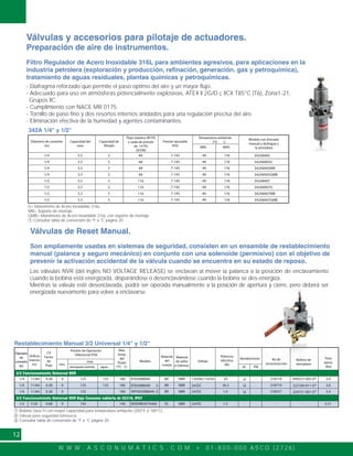 W W W . A S C O N U M A T I C S . C O M • 0 1 - 8 0 0 - 0 0 0 A S C O ( 2 7 2 6 )
12
Válvulas y accesorios para pilotaje de actuadores.
Preparación de aire de instrumentos.
Filtro Regulador de Acero Inoxidable 316L para ambientes agresivos, para aplicaciones en la
industria petrolera (exploración y producción, refinación, generación, gas y petroquímica),
tratamiento de aguas residuales, plantas químicas y petroquímicas.
- Diafragma reforzado que permite el paso optimo del aire y un mayor flujo.
- Adecuado para uso en atmósferas potencialmente explosivas, ATEX ll 2G/D c llCX T85°C (T6), Zona1-21,
Grupos llC.
- Cumplimiento con NACE MR 0175.
- Tornillo de paso fino y dos resortes internos anidados para una regulación precisa del aire.
- Eliminación efectiva de la humedad y agentes contaminantes.
1/4 3.3 5 84 7-145 176-40 342A8405
1/2 3.3 5 116 7-145 176-40 342A8407
1/4 3.3 5 84 7-145 176-40 342A8405G
1/4 3.3 5 84 7-145 176-40 342A8405MB
1/4 3.3 5 84 7-145 176-40 342A8405GMB
1/2 3.3 5 116 7-145 176-40 342A8407G
1/2 3.3 5 116 7-145 176-40 342A8407MB
1/2 3.3 5 116 7-145 176-40 342A8407GMB
Capacidad de
filtrado
Capacidad del
vaso
Diámetro de conexión
(in)
Presión ajustable
(PSI)
Flujo máximo 90 PSI
y caída de presión
de 14 PSI
(SCFM)
Temperatura ambiente
(°F)
Modelo con drenado
manual y desfogue a
la atmósferaMIN. MAX.
G= Manómetro de Acero Inoxidable 316L.
MB= Soporte de montaje.
GMB= Manómetro de Acero Inoxidable 316L con soporte de montaje.
Válvulas de Reset Manual.
Son ampliamente usadas en sistemas de seguridad, consisten en un ensamble de restablecimiento
manual (palanca y seguro mecánico) en conjunto con una solenoide (permisivo) con el objetivo de
prevenir la activación accidental de la válvula cuando se encuentra en su estado de reposo.
Las válvulas NVR (del inglés NO VOLTAGE RELEASE) se enclavan al mover la palanca a la posición de enclavamiento
cuando la bobina está energizada, disparándose o desenclavándose cuando la bobina se des-energiza.
Mientras la válvula esté desenclavada, podrá ser operada manualmente a la posición de apertura y cierre, pero deberá ser
energizada nuevamente para volver a enclavarse.
3/2 Funcionamiento Universal NVR
3/2 Funcionamiento Universal NVR Bajo Consumo cubierta de SS316, IP67
1/4 11/64 0.38 0 125 125 180 EF8308B040 BR NBR 120/60,110/50
EF8308B040 24/DC
WPIS8308B040 24/DC
20 - 318718 099257-005-D*
222184-011-D*
3.0
1/2 7/20 0.68 0 145 - 140 WSEMB307A466 SS NBR 24/DC 1.3 - - 5.51
1/4 11/64 0.38 0 125 125 180
1/4 11/64 0.38 0 125 180
BR NBR
BR NBR
36.2 - 318719
318557
3.0
5.4224721-001-D*1.4 -
- -
-
Diámetro
de
conexión
(in)
Orificio
Interno
(in)
CV
Factor
de
Flujo
Max.
temp.
del
fluido
(°F)
Modelo
Material
del
cuerpo
Material
de sellos
e internos
Voltaje
Potencia
eléctrica
(W)
Kit de
reconstrucción
Bobina de
reemplazo
Peso
aprox.
(lbs)
Aprobaciones
UL FM
Presión de Operación
Diferencial (PSI)
min.
max.
aire/gases inertes agua 3
Válvula para seguridad intrínseca.
Bobina clase H con mayor capacidad para temperatura ambiente (350°F ó 180°C).
342A 1/4" y 1/2"
Restablecimiento Manual 3/2 Universal 1/4" y 1/2"
Consultar tabla de conversión de °F a °C página 20.
Consultar tabla de conversión de °F a °C página 20.
1
1
2
3
 