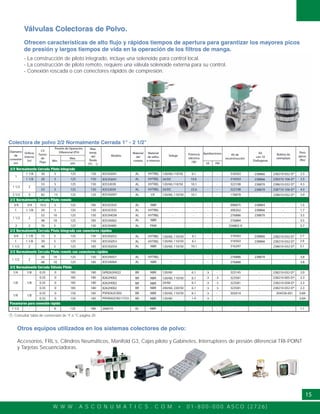 W W W . A S C O N U M A T I C S . C O M • 0 1 - 8 0 0 - 0 0 0 A S C O ( 2 7 2 6 )
15
Colectora de polvo 2/2 Normalmente Cerrada 1" - 2 1/2"
2/2 Normalmente Cerrada Piloto integrado
2/2 Normalmente Cerrada Piloto remoto
2/2 Normalmente Cerrada Piloto remoto con conectores rápidos
2/2 Normalmente Cerrada Válvula Piloto
Diámetro
de
conexión
(in)
Orificio
Interno
(in)
CV
Factor
de
Flujo
Max.
temp.
del
fluido
(°F)
Modelo
Material
del
cuerpo
Material
de sellos
e internos
Voltaje Potencia
eléctrica
(W)
Kit de
reconstrucción
Bobina de
reemplazo
Kit
con 10
Diafragmas
Peso
aprox.
(lbs)
Aprobaciones
UL FM
Presión de Operación
Diferencial (PSI)
Min.
Max.
aire
-
Pasamuros para conexión rápida
- -
1
1 1/8 20 5 125 150 8353G041 AL HYTREL 120/60,110/50 6.1 - - 316563 238210-032-D* 2.5
1 1/2 2
53 5 125 150 8353J039 AL HYTREL 120/60,110/50 10.1 - - 322108 238610-032-D* 4.3
238210-032-D*
238210-005-D*
238210-058-D*
238210-032-D*
238210-032-D*
238210-032-D*
238610-032-D*
2.0
2.3
2.3
2.3
3/4
1
3/4 10.5 5 125 185 8353C033 AL NBR - - - - 096875 - 1.5
1 1/8 20 5 125 150 8353C035 AL HYTREL - - - - 200262 - 1.7
53 10 125 150 8353H038
8353A062
8353048V
8353G052
8353G053
8353G059
8262H002
8262H002
8262H002
PSF8262C002
PSFX8262C002-17523
AL HYTREL - - - - 276886
316563
316563
316297
276884
238864
238866
238870
256802-V
- 3.5
3.5
1 1/2 2
50 10 125 150 8353A057
8353A064
AL HYTREL - - - - 276886 238870 - 3.8
GP8262H022
8353G041
8353G007
8353J039
24/DC1 1/8 20 5 125 150 AL HYTREL 10.6 - - 316563
238866
238870
238866 238310-106-D* 2.5
2 2 76 5 125 AL FKM - - - - - 5.7
2.7
2.9
3.1
1/4 1/8 0.35 0 185 180 BR NBR 120/60 6.1
6.1
1.4
6.1
6.1
10.1
- 325145
323581
323581
323581
302014 204558-001
150
1.1
0.84
2660191 1/2 0 125 180 AL NBR - - - --
Válvulas Colectoras de Polvo.
Ofrecen características de alto flujo y rápidos tiempos de apertura para garantizar los mayores picos
de presión y largos tiempos de vida en la operación de los filtros de manga.
- La construcción de piloto integrado, incluye una solenoide para control local.
- La construcción de piloto remoto, requiere una válvula solenoide externa para su control.
- Conexión roscada o con conectores rápidos de compresión.
Otros equipos utilizados en los sistemas colectores de polvo:
Accesorios, FRL´s, Cilindros Neumáticos, Manifold G3, Cajas piloto y Gabinetes, Interruptores de presión diferencial TRI-POINT
y Tarjetas Secuenciadoras.
Consultar tabla de conversión de °F a °C página 20.1
2/2 Normalmente Cerrada Piloto Integrado con conectores rápidos
53 5 125 150 AL HYTREL 24/DC 22.6 - - 322108 238710-106-D* 4.3238870
2 1/2 3 82 15 125 125 AL CR 120/60, 110/50 10.1 - - 176878 238610-032-D* 5.9-
1 1/2 2
48 10 125 185 AL NBR - - - - --
-
-
1 1/2 2 48 5 125 185
1 1 1/8 20 5 125 150
3/4 1 1/8 15 5 125 150 AL HYTREL
AL HYTREL
AL NBR
120/60, 110/50
120/60, 110/50
120/60, 110/50
- -
- -
- -
238866
238866
-
48 10 125 185 AL NBR - - - - 276888 - - 3.8
0.35 0 150 185
1/8 1/8
0.35 0 150 185 BR NBR 120/60, 110/50
BR NBR 120/60 - -
-
- -
- 0.84
0.35 0 185 180
1/8 1/8 0.35 0 185 180
0.35 0 185 180
BR NBR
BR NBR
BR NBR
120/60, 110/50
24/60
240/60, 220/50
6.1
6.1
6.1 -
-
-
-
 