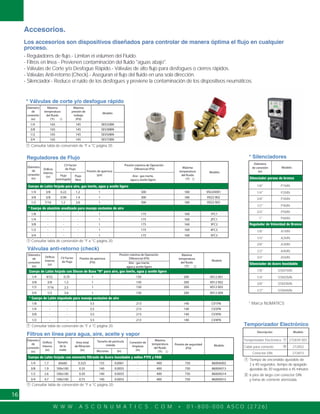 W W W . A S C O N U M A T I C S . C O M • 0 1 - 8 0 0 - 0 0 0 A S C O ( 2 7 2 6 )
16
Accesorios.
Los accesorios son dispositivos diseñados para controlar de manera óptima el flujo en cualquier
proceso.
- Reguladores de flujo.- Limitan el volumen del Fluido.
- Filtros en línea.- Previenen contaminación del fluido "aguas abajo".
- Válvulas de Corte y/o Desfogue Rápido.- Válvulas de alto flujo para desfogues o cierres rápidos.
- Válvulas Anti-retorno (Check).- Aseguran el flujo del fluido en una sola dirección.
- Silenciador.- Reduce el ruido de los desfogues y previene la contaminación de los dispositivos neumáticos.
1/4 1.7 60x60 0.325 155 0.0061 - 400 750 8600A002
3/8 1.9 100x100 0.35 140 0.0055 - 400 750 8600A013
1/2 2.6 100x100 0.50 140 0.0055 - 400 750 8600A014
3/4 4.7 100x100 0.75 140 0.0055 - 400 750 8600A015
Cuerpo de Latón forjado con elemento filtrante de Acero Inoxidable y sellos PTFE y FKM
Diámetro
de
conexión
(in)
Orificio
Interno
(in)
Tamaño
de la
malla
Area total
de filtración
(in)
Tamaño de particula
reteída
Micrones (in)
Conexión de
limpieza
(in)
Máxima
temperatura
del fluido
(°F)
Presión de seguridad
(PSI)
Modelo
1/4 165
3/8 165
Diámetro
de
conexión
(in)
Máxima
temperatura
del fluido
(°F)
Máxima
presión de
trabajo
(PSI)
Modelo
1/2
3/4
165
165
145
145
145
145
SEV25BN
SEV38BN
SEV50BN
SEV75BN
Filtros en línea para agua, aire, aceite y vapor
* Válvulas de corte y/o desfogue rápido
* Silenciadores
1/8" P1MN
Modelo
Diámetro
de conexión
(in)
1/4" P2MN
3/8" P3MN
1/2" P4MN
3/4"
1"
P5MN
P6MN
1/8" A1MN
1/4" A2MN
3/8" A3MN
1/2" A4MN
3/4" A5MN
1/8" SSM1MN
1/4" SSM2MN
3/8" SSM3MN
1/2" SSM4MN
Silenciador poroso de bronce
Regulador de Velocidad de Bronce
Silenciador de Acero Inoxidable
Cuerpo de Latón forjado para aire, gas inerte, agua y aceite ligero
1/4 3/8 0.22 1.2 1 300 180 V022A001
3/8 3/8 0.90 1.4 1 300 180 V022 002
1/2 7/16 1.2 2.6 1 300 180 V022 003
1/8 - - - 1 175 160 1FC1
1/4 1 175 160 2FC1
3/8 1 175 160 3FC2
1/2 1 175 160 4FC3
3/4 1 175 160 5FC3
- - -
- - -
- - -
- - -
Diámetro
de
conexión
(in)
Orificio
Interno
(in)
CV Factor
de Flujo
Presión de apertura
(psi)Flujo
restringido
Flujo
libre
Máxima
temperatura
del fluido
(°F)
Modelo
Presión máxima de Operación
Diferencial (PSI)
Aire - gas inerte,
agua y aceite ligero
* Cuerpo de aluminio anodizado para manejo exclusivo de aire
Reguladores de Flujo
Cuerpo de Latón forjado con Discos de Buna "N" para aire, gas inerte, agua y aceite ligero
1/4 9/32 0.70 1 150 200 V012 001
3/8 3/8 1.2 1 150 200 V012 002
3/4 1/2 3.6 1 150 200 V012 004
1/2 1 150 200 V012 0037/16 2.5
Máxima
temperatura
del fluido
(°F)
Modelo
Diámetro
de
conexión
(in)
Orificio
Interno
(in)
CV Factor
de Flujo
Presión de apertura
(PSI)
Presión máxima de Operación
Diferencial (PSI)
Aire - gas inerte,
agua y aceite ligero
* Cuerpo de Latón niquelado para manejo exclusivo de aire
1/8 - - 3.5 213 140 CV1FN
1/4 - - 3.5 213 140 CV2FN
3/8 - - 3.5 213 140 CV3FN
1/2 - - 3.5 213 140 CV4FN
Válvulas anti-retorno (check)
* Marca NUMATICS
Consultar tabla de conversión de °F a °C página 20.
Consultar tabla de conversión de °F a °C página 20.
Consultar tabla de conversión de °F a °C página 20.
Consultar tabla de conversión de °F a °C página 20.
1
1
1
1
Temporizador Electrónico
ModeloDescripción
Temporizador Electrónico 272839-001
Cable para corriente 272852
Conector DIN 272873
Tiempo de encendido ajustable de
2 a 40 segundos, tiempo de apagado
ajustable de 30 segundos a 45 minutos
1
6 pies de largo con conector DIN
y toma de corriente aterrizada.
2
1
2
 
