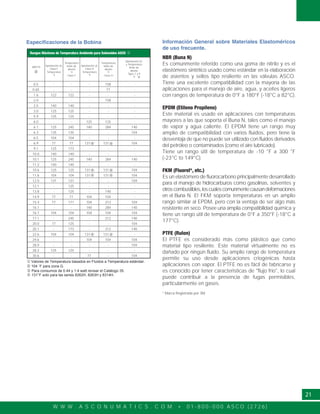 W W W . A S C O N U M A T I C S . C O M • 0 1 - 8 0 0 - 0 0 0 A S C O ( 2 7 2 6 )
21
Rangos Máximos de Temperatura Ambiente para Solenoides ASCO
0.5 - - - 158 -
0.65 - - - 77 -
1.6 122 122 - - -
2.0 - - - 158 -
2.5 140 140 - - -
3.0 125 125 - - -
5.9 125 125 - - -
6.0 - - 125 125 -
6.1 125 245 140 284 140
6.3 135 135 - - 104
6.5 104 104 - - -
6.9 77 77 131 131 104
9.1 125 173 - - -
10.0 140 140 - - -
10.1 125 245 140 284 140
11.2 140 140 - - -
10.6 125 125 131 131 104
11.6 104 104 131 131 104
12.0 131 131 - - 104
12.1 - 125 - - -
13.8 - 125 - 140 -
14.9 77 77 104 104 -
15.4 77 171 104 213 104
16.1 - - 140 284 140
16.7 104 104 104 104 104
17.1 - 245 - 212 140
20.0 77 125 - - 104
20.1 - 173 - 212 140
22.6 104 104 131 131 -
24.6 - - 104 104 104
28.0 - - - - 104
28.2 125 125 - - -
30.6 - - 77 - 104
Valores de Temperatura basados en Fluidos a Temperatura estándar.
104 ˚F para zona G.
Para consumos de 0.44 y 1.4 watt revisar el Catálogo 35.
Especificaciones de la Bobina Información General sobre Materiales Elastoméricos
de uso frecuente.
NBR (Buna N)
Es comunmente referido como una goma de nitrilo y es el
elastómero sintético usado como estándar en la elaboración
de asientos y sellos tipo resiliente en las válvulas ASCO.
Tiene una excelente compatibilidad con la mayoría de las
aplicaciones para el manejo de aire, agua, y aceites ligeros
con rangos de temperatura de 0°F a 180°F (-18°C a 82°C).
EPDM (Etileno Propileno)
Este material es usado en aplicaciones con temperaturas
mayores a las que soporta el Buna N, tales como el manejo
de vapor y agua caliente. El EPDM tiene un rango muy
amplio de compatibilidad con varios fluidos, pero tiene la
desventaja de que no puede ser utilizado con fluidos derivados
del petróleo o contaminados (como el aire lubricado).
Tiene un rango útil de temperatura de -10 °F a 300 °F
(-23°C to 149°C).
FKM (Fluorel*, etc.)
Es un elastómero de fluorocarbono principalmente desarrollado
para el manejo de hidrocarburos como gasolinas, solventes y
otroscombustibles,loscualescomunmentecausandeformaciones
en el Buna N. El FKM soporta temperaturas en un amplio
rango similar al EPDM, pero con la ventaja de ser algo más
resistente en seco. Posee una amplia compatibilidad química y
tiene un rango útil de temperatura de 0°F a 350°F (-18°C a
177°C).
PTFE (Rulon)
El PTFE es considerado más como plástico que como
material tipo resiliente. Este material virtualmente no es
dañado por ningún fluido. Su amplio rango de temperatura
permite su uso desde aplicaciones criogénicas hasta
aplicaciones con vapor. El PTFE no es fácil de fabricarse y
es conocido por tener caracteristicas de "flujo frío", lo cual
puede contribuir a la presencia de fugas permisibles,
particularmente en gases.
* Marca Registrada por 3M.
131°F solo para las series 8262H, 8263H y 8314H.
WATTS
Aprobación UL
Clase F
Temperatura
°F
Temperatura
límite de
diseño
°F
Clase F
Aprobación UL
Clase H
Temperatura
°F
Temperatura
límite de
diseño
°F
Clase H
Aprobación UL
y Temperatura
límite de
diseño
Tipos 7 y 9
°F
 