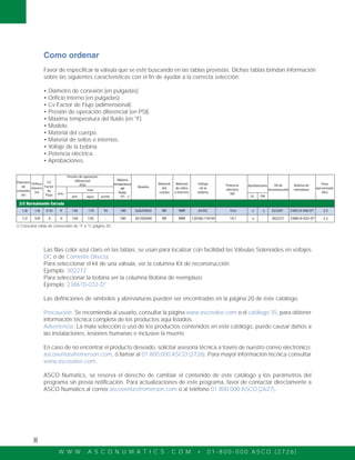 W W W . A S C O N U M A T I C S . C O M • 0 1 - 8 0 0 - 0 0 0 A S C O ( 2 7 2 6 )
II
Como ordenar
Favor de especificar la válvula que se esté buscando en las tablas provistas. Dichas tablas brindan información
sobre las siguientes características con el fin de ayudar a la correcta selección:
• Diámetro de conexión (en pulgadas).
• Orificio interno (en pulgadas).
• Cv Factor de Flujo (adimensional).
• Presión de operación diferencial (en PSI).
• Máxima temperatura del fluido (en °F).
• Modelo.
• Material del cuerpo.
• Material de sellos e internos.
• Voltaje de la bobina.
• Potencia eléctrica.
• Aprobaciones.
Las filas color azul claro en las tablas, se usan para localizar con facilidad las Válvulas Solenoides en voltajes
DC o de Corriente Directa.
Para seleccionar el kit de una válvula, ver la columna Kit de reconstrucción
Ejemplo: 302272
Para seleccionar la bobina ver la columna Bobina de reemplazo
Ejemplo: 238610-032-D*
Las definiciones de símbolos y abreviaturas pueden ser encontradas en la página 20 de éste catálogo.
Precaución: Se recomienda al usuario, consultar la página www.ascovalve.com o el catálogo 35, para obtener
información técnica completa de los productos aquí listados.
Advertencia: La mala selección o uso de los productos contenidos en este catálogo, puede causar daños a
las instalaciones, lesiones humanas e inclusive la muerte.
En caso de no encontrar el producto deseado, solicitar asesoría técnica a través de nuestro correo electrónico:
ascoventas@emerson.com, ó llamar al 01 800 000 ASCO (2726). Para mayor información técnica consultar
www.ascovalve.com.
ASCO Numatics, se reserva el derecho de cambiar el contenido de este catálogo y los parámetros del
programa sin previa notificación. Para actualizaciones de este programa, favor de contactar directamente a
ASCO Numatics al correo ascoventas@emerson.com o al teléfono 01 800 000 ASCO (2627).
2/2 Normalmente Cerrada
1/2 5/8 4 0 150 150 - 180 8210G094 BR NBR 120/60,110/50 10.1 - 302272 238610-032-D* 3.2
Diámetro
de
conexión
(in)
Orificio
Interno
(in)
CV
Factor
de
Flujo
Máxima
temperatura
del
fluido
(°F)
Modelo
Material
del
cuerpo
Material
de sellos
e internos
Voltaje
de la
bobina
Potencia
eléctrica
(W)
Aprobaciones Kit de
reconstrucción
Bobina de
reemplazo
Peso
aproximado
(lbs)
UL FM
Presión de operación
diferencial
(PSI)
max.
min.
aire agua aceite
Consultar tabla de conversión de °F a °C página 20.
0.35 0 130 110 95 180 8262H002 BR NBR 24/DC 10.6 323587 238510-006-D* 2.31/8 1/8
 