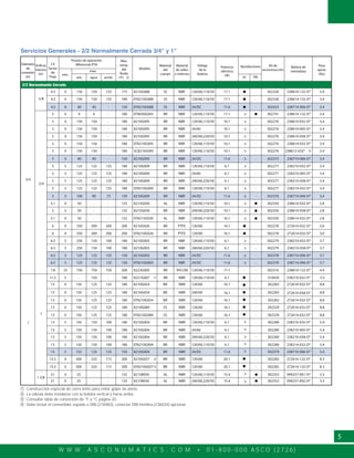 W W W . A S C O N U M A T I C S . C O M • 0 1 - 8 0 0 - 0 0 0 A S C O ( 2 7 2 6 )
5
Servicios Generales - 2/2 Normalmente Cerrada 3/4" y 1"
2/2 Normalmente Cerrada
-
-
-
-
-
-
-
-
-
-
-
-
-
-
-
-
-
-
-
- -
Diámetro
de
conexión
(in)
Orificio
Interno
(in)
CV
Factor
de
Flujo
Max.
temp.
del
fluido
(°F)
Modelo
Material
del
cuerpo
Material
de sellos
e internos
Voltaje
de la
bobina
Potencia
eléctrica
(W)
Aprobaciones Kit de
reconstrucción
Bobina de
reemplazo
Peso
aprox.
(lbs)
UL FM
Presión de operación
diferencial (PSI)
max.
min.
aire agua aceite 3
-
3/4
5/8
4.5 0 150 150 125 175 8210G088 SS NBR 120/60,110/50 302328 238610-132-D* 3.4
4.5 0 150 150 125 180 EF8210G088 SS NBR 120/60,110/50 302328 238614-132-D* 3.4
4.5 0 40 40 - 150 EF8210G088 SS NBR 24/DC 302423 238714-006-D* 3.4
3/4
5 0 4 4 - 180 EF8030G043 BR NBR 120/60,110/50 302791 238614-132-D* 3.4
5 0 150 150 - 180 8210G095 BR NBR 120/60,110/50 302276 238610-032-D* 3.4
5 0 150 150 - 180 8210G095 BR NBR 24/60 302276 238610-005-D* 3.4
5 0 150 150 - 180 8210G095 BR NBR 240/60,220/50 302276 238610-058-D* 3.4
5 0 150 150 - 180 EF8210G095 BR NBR 120/60,110/50 302276 238614-032-D* 3.4
5 0 150 150 - 180 SC8210G095 BR NBR 120/60,110/50 302276 238612-032* 3.4
5 0 40 40 - 150 8210G095 BR NBR 24/DC 302375 238710-006-D* 3.4
5 5 125 125 125 180 8210G009 BR NBR 120/60,110/50 302277 238210-032-D* 3.4
5 5 125 125 125 180 8210G009 BR NBR 24/60 302277 238210-005-D* 3.4
5 5 125 125 125 180 8210G009 BR NBR 240/60,220/50 302277 238210-058-D* 3.4
5 5 125 125 125 180 EF8210G009 BR NBR 120/60,110/50 302277 238214-032-D* 3.4
5 5 100 90 75 150 8210G009 BR NBR 24/DC 302376 238710-006-D* 3.4
5.1 0 50 - - 125 8215G030 AL NBR 120/60,110/50 302350 238610-032-D* 2.8
5.1 0 50 - - 125 EF8215G030 AL NBR 120/60,110/50 302350 238614-032-D* 2.8
6 0 350 300 200 200 8210G026 BR PTFE 120/60 302278 272610-032-D* 3.0
6 0 350 300 200 200 EF8210G026 BR PTFE 120/60 302278 272614-032-D* 3.0
6.5 5 250 150 100 180 8210G003 BR NBR 120/60,110/50
8210G003 240/60,220/50
302279 238210-032-D* 3.7
6.5 5 125 125 125 150 8210G003 BR NBR 24/DC 302378 238710-006-D* 3.7
6.5 5 125 125 125 150 EF8210G003 BR NBR 24/DC 302378 238714-006-D* 3.7
7.8 25 750 750 750 200 8223G005 BR NYLON 120/60,110/50
17.1
17.1
11.6
17.1
10.1
10.1
10.1
10.1
10.1
11.6
6.1
6.1
6.1
6.1
11.6
10.1
10.1
16.1
16.1
6.1
11.6
11.6
17.1 302316 238610-132-D* 4.4
6.5 5 250 150 100 180 BR NBR 6.1 302279 238210-058-D* 3.7
8215G030 240/60,220/505 5 50 - - 125 BR NBR 10.1 302350 238610-058-D* 2.8
-
-
-
-
-
-
-
-
-
-
-
-
-
1
1
13 0 150 125 125 180 8210G054
8210G054
BR NBR
120/60
302283
272610-032-D*
8.8
13 0 150 125 125 180 EF8210G054 BR NBR 120/60 302283 272614-032-D* 8.8
13 0 150 125 125 180 8210G089 SS NBR 120/60 302329 272610-032-D* 8.8
13 0 150 125 125 180 EF8210G089 SS NBR 120/60 302329 272614-032-D* 8.8
13 5 150 150 100 180 8210G004 BR NBR 120/60,110/50 302280 238210-032-D* 5.4
13 5 150 150 100 180 8210G004 BR NBR 24/60 302280 238210-005-D* 5.4
13 5 150 150 100 180 8210G004 BR NBR 240/60,220/50 302280 238210-058-D* 5.4
13 5 150 150 100 180 EF8210G004 BR NBR 120/60,110/50 302280 238214-032-D* 5.4
13 5 125 125 125 150 8210G004 BR NBR 24/DC 302379 238710-006-D* 5.4
13.5 0 300 225 115 200 8210G027 BR NBR 120/60 302282 272610-132-D* 8.3
13.5 0 300 225 115 200 EF8210G027 BR NBR 120/60 302282 272614-132-D* 8.3
1 5/8
21 0 25 - - 125 8215B050 AL NBR 120/60,110/50
8215B050 240/60,220/50
302352 099257-001-D* 3.3
16.1
16.1
16.1
16.1
6.1
6.1
6.1
6.1
11.6
20.1
20.1
15.4
13 0 150 125 125 180 BR NBR 302283 8.816.1
21 0 25 - - 125 AL NBR 15.4 302352 099257-002-D* 3.3
11.5 5 - 150 - 180 8221G007 BR NBR 120/60,110/50 6.1 310420 238210-032-D* 5.5
240/60 272610-058-D*
Construcción especial de cierre lento para evitar golpe de ariete.
La válvula debe instalarse con la bobina vertical y hacia arriba.
Consultar tabla de conversión de °F a °C página 20.
Debe incluir el convertidor espada a DIN (276983), conector DIN hembra (236034) opcional.
4
1
2
3
4
 