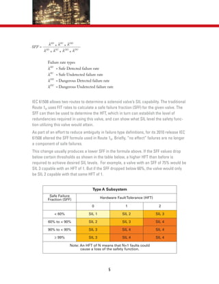 5
IEC 61508 allows two routes to determine a solenoid valve’s SIL capability. The traditional
Route 1H uses FIT rates to calculate a safe failure fraction (SFF) for the given valve. The
SFF can then be used to determine the HFT, which in turn can establish the level of
redundancies required in using this valve, and can show what SIL level the safety func-
tion utilizing this valve would attain.
As part of an effort to reduce ambiguity in failure type definitions, for its 2010 release IEC
61508 altered the SFF formula used in Route 1H. Briefly, “no effect” failures are no longer
a component of safe failures.
This change usually produces a lower SFF in the formula above. If the SFF values drop
below certain thresholds as shown in the table below, a higher HFT than before is
required to achieve desired SIL levels. For example, a valve with an SFF of 75% would be
SIL 3 capable with an HFT of 1. But if the SFF dropped below 60%, the valve would only
be SIL 2 capable with that same HFT of 1.
SFF =
λSD
+ λSU
+ λDD
Failure rate types
λSD
= Safe Detected failure rate
λSU
= Safe Undetected failure rate
λDD
= Dangerous Detected failure rate
λDU
= Dangerous Undetected failure rate
λSD
+ λSU
+ λDD
+ λDU
Type A Subsystem
Safe Failure
Fraction (SFF)
Hardware FaultTolerance (HFT)
0 1 2
< 60% SIL 1 SIL 2 SIL 3
60% to < 90% SIL 2 SIL 3 SIL 4
90% to < 90% SIL 3 SIL 4 SIL 4
≥ 99% SIL 3 SIL 4 SIL 4
Note: An HFT of N means that N+1 faults could
cause a loss of the safety function.
 