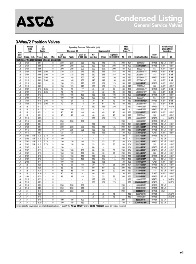 ASCO Solenoid Valves Catalog PDF