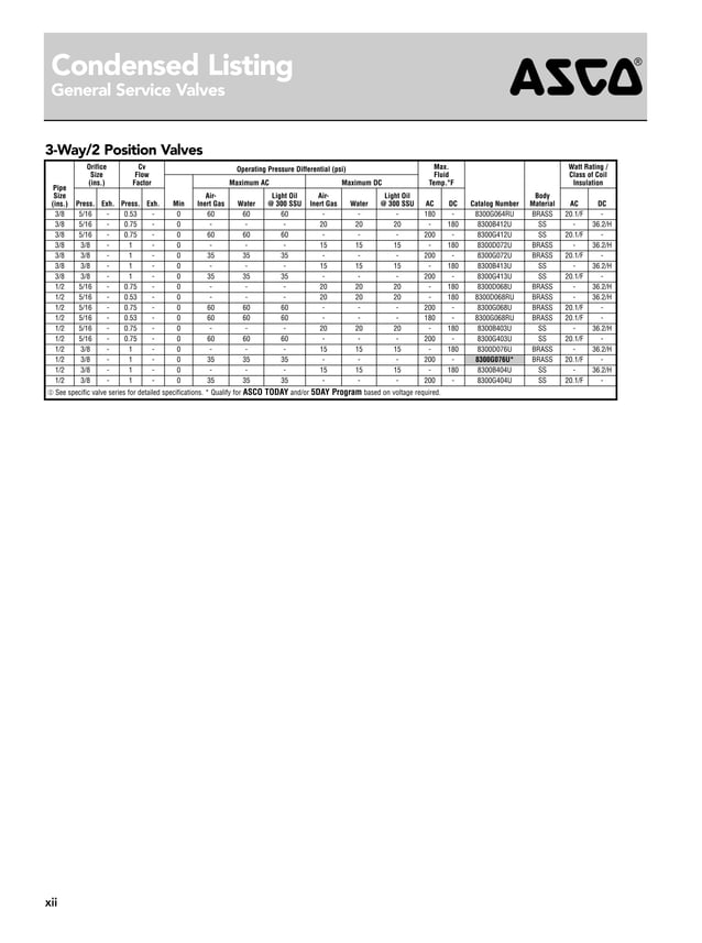 ASCO Solenoid Valves Catalog