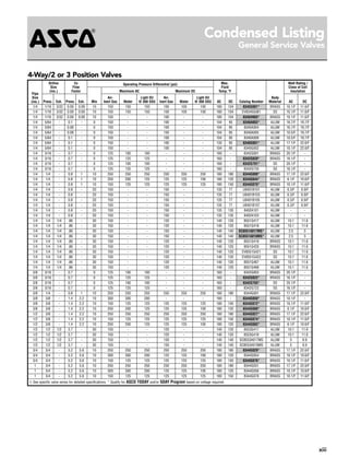ASCO Solenoid Valves Catalog