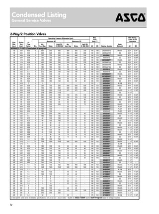 ASCO Solenoid Valves Catalog