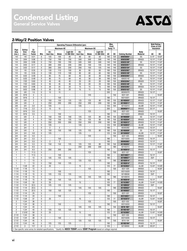 ASCO Solenoid Valves Catalog