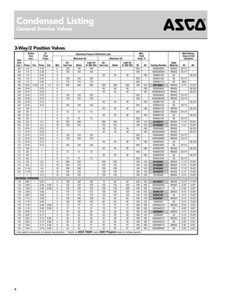 ASCO Solenoid Valves Catalog