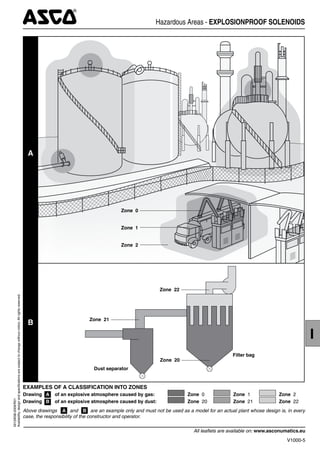 asco explosionproof