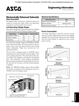 4
ENGINEERING
469
Engineering Information
Next Generation
The coils with voltage ranges of 100-240 and 24-99
have three le...