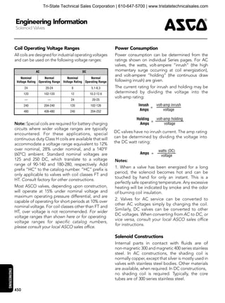 4
ENGINEERING
450
Coil Operating Voltage Ranges
All coils are designed for industrial operating voltages
and can be used on the following voltage ranges:
Note: Special coils are required for battery charging
circuits where wider voltage ranges are typically
encountered. For these applications, special
continuous duty Class H coils are available that will
accommodate a voltage range equivalent to 12%
over nominal, 28% under nominal, and a 140°F
(60°C) ambient. Standard nominal voltages are
125 and 250 DC, which translate to a voltage
range of 90-140 and 180-280, respectively. Add
prefix “HC” to the catalog number. “HC” prefix is
only applicable to valves with coil classes FT and
HT. Consult factory for other constructions.
Most ASCO valves, depending upon construction,
will operate at 15% under nominal voltage and
maximum operating pressure differential, and are
capable of operating for short periods at 10% over
nominal voltage. For coil classes other than FT and
HT, over voltage is not recommended. For wider
voltage ranges than shown here or for operating
voltage ranges for specific catalog numbers,
please consult your local ASCO sales office.
Power Consumption
Power consumption can be determined from the
ratings shown on individual Series pages. For AC
valves, the watts, volt-ampere “inrush” (the high
momentary surge occurring at coil energization),
and volt-ampere “holding” (the continuous draw
following inrush) are given.
The current rating for inrush and holding may be
determined by dividing the voltage into the
volt-amp rating:
Notes:
1. When a valve has been energized for a long
period, the solenoid becomes hot and can be
touched by hand for only an instant. This is a
perfectly safe operating temperature. Any excessive
heating will be indicated by smoke and the odor
of burning coil insulation.
2. Valves for AC service can be converted to
other AC voltages simply by changing the coil.
Similarly, DC valves can be converted to other
DC voltages. When converting from AC to DC, or
vice versa, consult your local ASCO sales office
for instructions.
Solenoid Constructions
Internal parts in contact with fluids are of
non-magnetic 300 and magnetic 400 series stainless
steel. In AC constructions, the shading coil is
normally copper, except that silver is mostly used in
valves with stainless steel bodies. Other materials
are available, when required. In DC constructions,
no shading coil is required. Typically, the core
tubes are of 300 series stainless steel.
DC valves have no inrush current. The amp rating
can be determined by dividing the voltage into
the DC watt rating:
Engineering Information
Solenoid Valves
AC DC
Nominal
Voltage Rating
Normal
Operating Range
Nominal
Voltage Rating
Normal
Operating Range
24 20-24 6 5.1-6.3
120 102-120 12 10.2-12.6
— — 24 20-25
240 204-240 120 102-126
480 408-480 240 204-252
Inrush
Amps
volt-amp inrush
voltage
=
Holding
Amps
volt-amp holding
voltage
=
Amps
watts (DC)
voltage
=
Tri-State Technical Sales Corporation | 610-647-5700 | www.tristatetechnicalsales.com
 