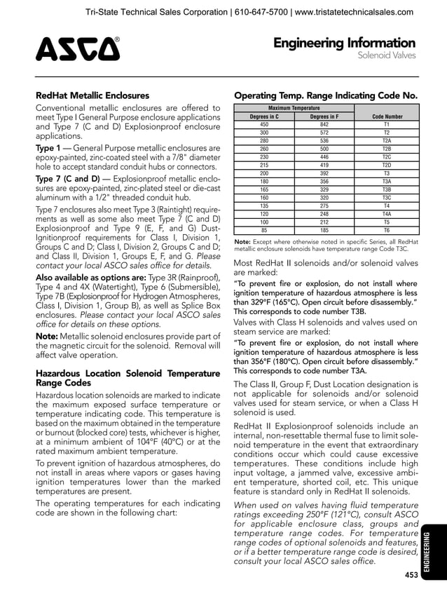 ASCO Solenoid Valve Engineering Reference Guide