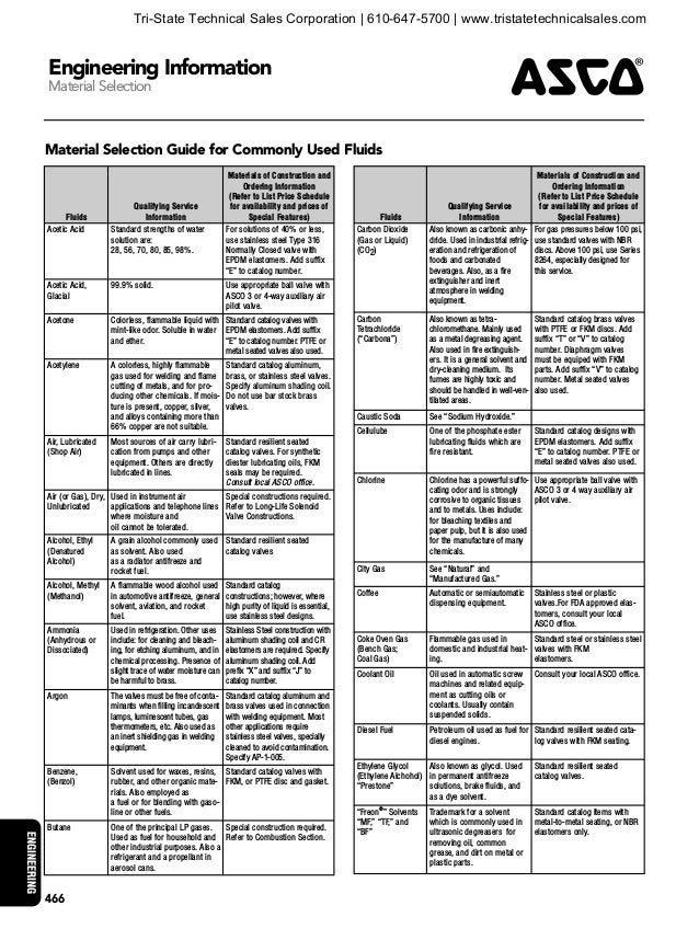 ASCO Solenoid Valve Engineering Reference Guide