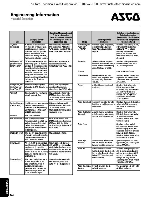 ASCO Solenoid Valve Engineering Reference Guide
