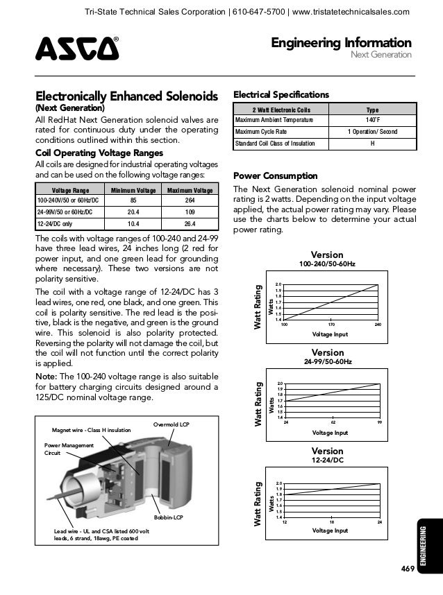 ASCO Solenoid Valve Engineering Reference Guide