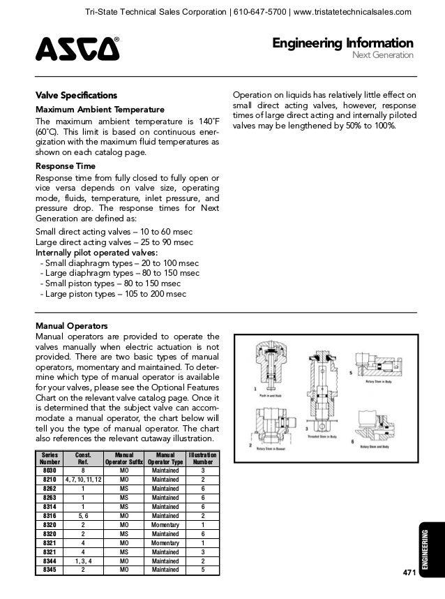 ASCO Solenoid Valve Engineering Reference Guide
