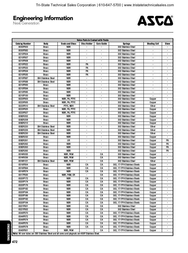 ASCO Solenoid Valve Engineering Reference Guide