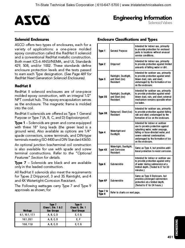 ASCO Solenoid Valve Engineering Reference Guide