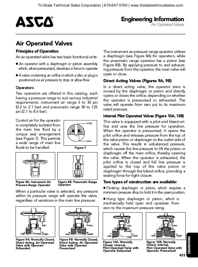 ASCO Solenoid Valve Engineering Reference Guide