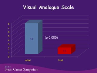 Visual Analogue Scale 