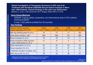 Global Investigation of Therapeutic Decisions in HCC and of its
                                                                      Treatment with Sorafenib (GIDEON) Second Interim Analysis in More
                                                                      than 1500 Patients: Clinical Findings in Pts with Liver Dysfunction
                                                                                                            g                      y
                                                                      Marrero J, et al. J Clin Oncol 29: 2011 (Suppl; Abstr 4001) (1 of 6)
                                                           bution.




                                                                     Study Design/Methods
                                                                        GIDEON: ongoing global prospective, non interventional study of HCC patients
                                                                                    ongoing, global, prospective non-interventional
             ducational us only. Not for promotio or distrib




                                                                        receiving sorafenib
                                                                        In total, 3,322 patients enrolled from 39 countries
                                                on




                                                                     Key Findings
                                                                     Second interim analysis                                     Total†       CPA         CPB         CPC
                                                                     safety population N=1,571                               n=1571 (100%) n=957 (61%) n=367 (23%) (n=35) (2%)
                                                                     800 mg starting dose (% of n)                                74           77          71          69
                                                                     Daily dose (median, mg)*                                         693                       680                     721                     680
                                                                     Dose increase (% of n)                                            16                        18                      13                       3
                         se




                                                                     Dose increase to 800 mg from                                       6                         6                       5                       0
                                                                      lower initial doses (% of n)
                                                                     Dose interruption (% of n)                                        24                        24                      22                      20
Fo internal ed




                                                                     Dose reduction (% of n)                                           33                        37                      27                      29
                                                                     Treatment duration (median, wk)                                   12                        14                       9                       4
                                                                     DSC due to AE (% of n)                                            28                        24                      38                      51
 or




                                                                      †Dosing data missing for 8 patients; Child-Pugh status unknown for 5 patients;
                                                                      ‡ Assessed in the 79% of patients for whom dosing data were available.
                                                                                                                                                                                                                Child-Pugh: CP
                       1                                                                                                            Adapted from Marrero et al. Presented at: ASCO Annual Meeting; June 3-7, 2011; Chicago, IL.
 