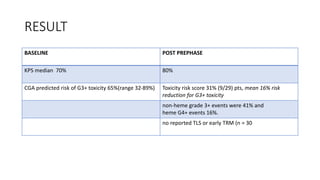 RESULT
BASELINE POST PREPHASE
KPS median 70% 80%
CGA predicted risk of G3+ toxicity 65%(range 32-89%) Toxicity risk score 31% (9/29) pts, mean 16% risk
reduction for G3+ toxicity
non-heme grade 3+ events were 41% and
heme G4+ events 16%.
no reported TLS or early TRM (n = 30
 