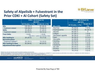 ASCO 2020 - Alpelisib (ALP) + fulvestrant (FUL) in patients (pts) with ...